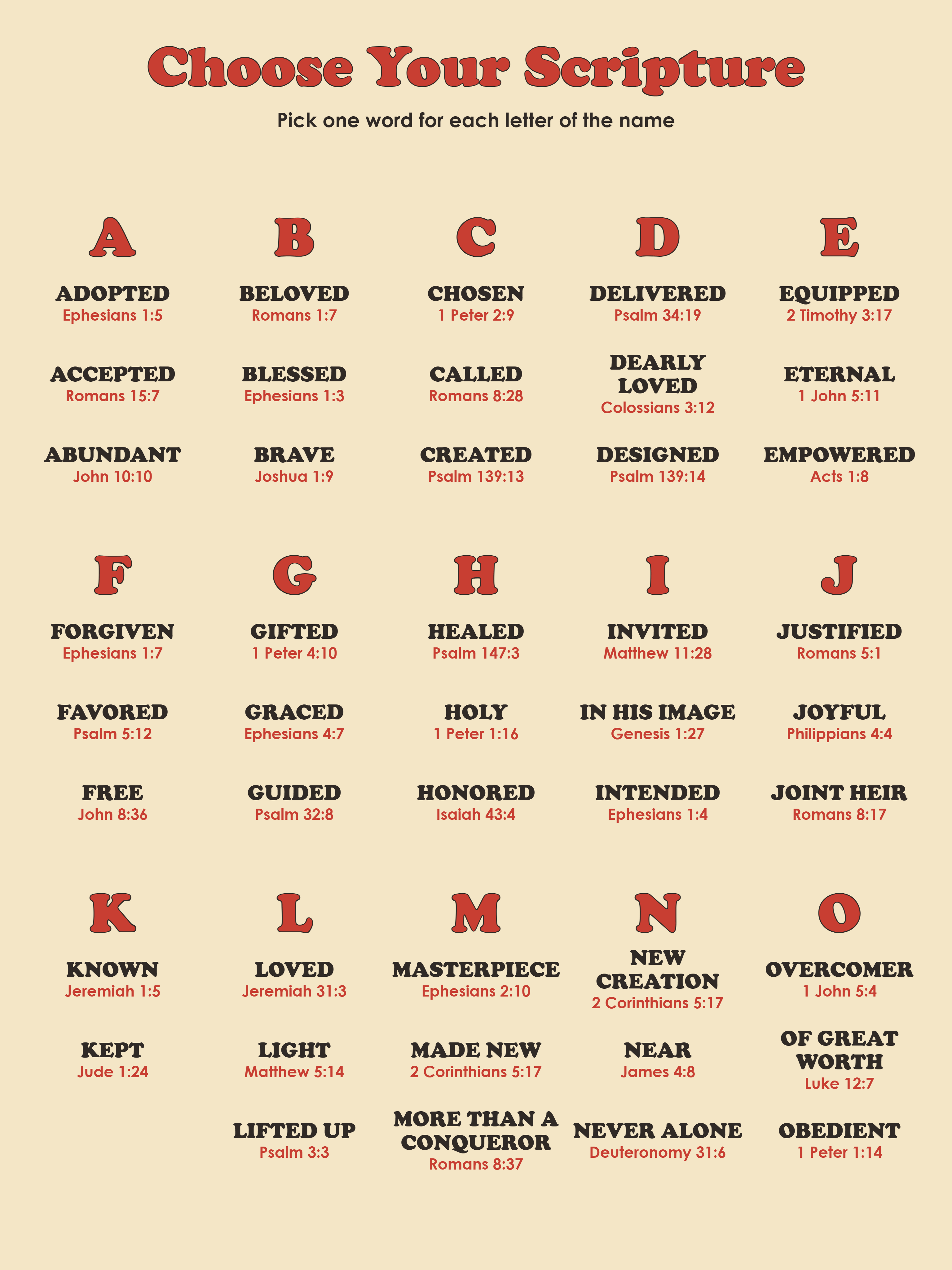 personalized god says i am woven blanket bible verse word chart a o
